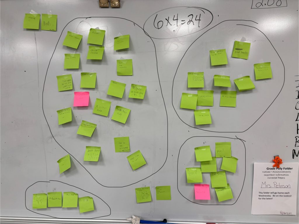 Clusters of post its show what students need to learn.